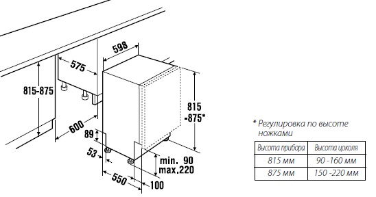 Посудомоечная машина KUPPERSBUSCH igv 6609.2 купить с доставкой по Москве и Московской области в интернет-магазине АваТехно