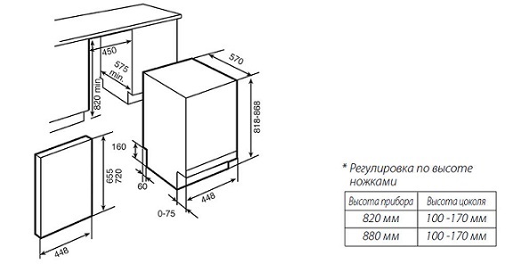 Посудомоечная машина KUPPERSBUSCH igv 4408.2 купить с доставкой по Москве и Московской области в интернет-магазине АваТехно