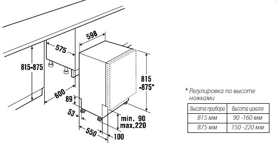 Встраиваемая посудомоечная машина KUPPERSBUSCH IGV 6506.3 купить с доставкой по Москве и Московской области в интернет-магазине АваТехно