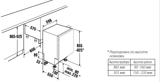 Посудомоечная машина KUPPERSBUSCH igvs 6509.2 купить с доставкой по Москве и Московской области в интернет-магазине АваТехно