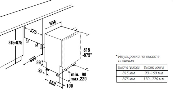 Посудомоечная машина KUPPERSBUSCH IGV 6509.5 купить с доставкой по Москве и Московской области в интернет-магазине АваТехно