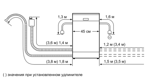 Посудомоечная машина SIEMENS SR 615X10 DR купить с доставкой по Москве и Московской области в интернет-магазине АваТехно