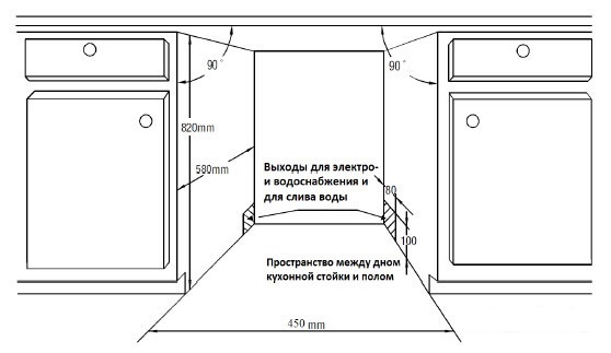 Посудомоечная машина ZIGMUND & SHTAIN dw 79.4509 x купить с доставкой по Москве и Московской области в интернет-магазине АваТехно
