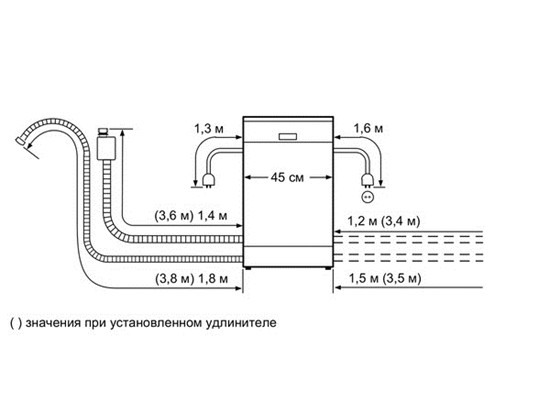 Посудомоечная машина BOSCH sps40e32 купить с доставкой по Москве и Московской области в интернет-магазине АваТехно