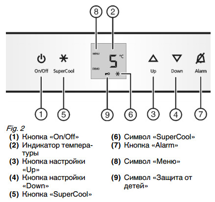 Холодильник side-by-side LIEBHERR SBS 70I4-24 купить с доставкой по Москве и Московской области в интернет-магазине АваТехно
