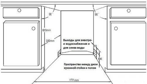 Встраиваемая посудомоечная машина ZIGMUND & SHTAIN dw 89.4503 x купить с доставкой по Москве и Московской области в интернет-магазине АваТехно