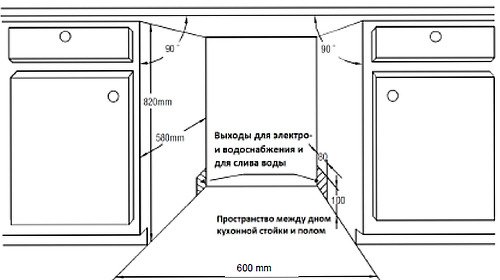 Встраиваемая посудомоечная машина ZIGMUND & SHTAIN dw 89.6003 x купить с доставкой по Москве и Московской области в интернет-магазине АваТехно