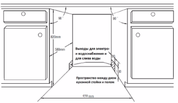 Посудомоечная машина ZIGMUND SHTAIN DW 139.4505 X купить с доставкой по Москве и Московской области в интернет-магазине АваТехно