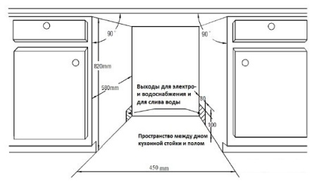 Посудомоечная машина ZIGMUND & SHTAIN dw 79.4509 x купить с доставкой по Москве и Московской области в интернет-магазине АваТехно
