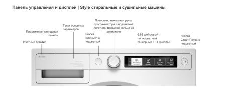 Стиральная машина Asko W5096RT купить с доставкой по Москве и Московской области в интернет-магазине АваТехно
