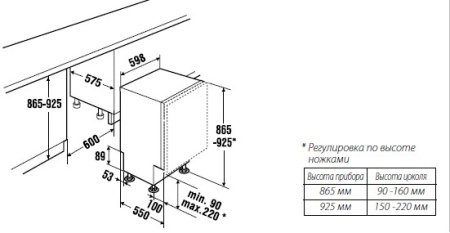 Посудомоечная машина KUPPERSBUSCH igvs 6509.2 купить с доставкой по Москве и Московской области в интернет-магазине АваТехно