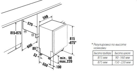 Встраиваемая посудомоечная машина KUPPERSBUSCH IGV 6506.3 купить с доставкой по Москве и Московской области в интернет-магазине АваТехно