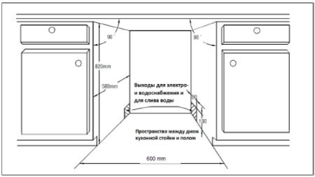 Посудомоечная машина ZIGMUND & SHTAIN dw 69.6009 x купить с доставкой по Москве и Московской области в интернет-магазине АваТехно