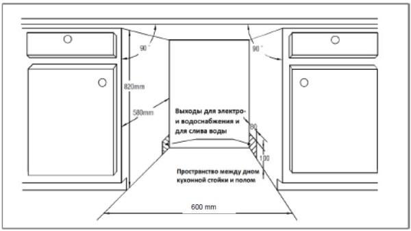 Посудомоечная машина ZIGMUND & SHTAIN dw 69.6009 x купить в Москве цена в интернет-магазине АваТехно