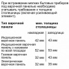 Духовой шкаф NEFF C18QT27H0 купить с доставкой по Москве и Московской области в интернет-магазине АваТехно