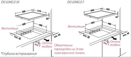 Поверхность KUPPERSBUSCH eki 6940.0m купить с доставкой по Москве и Московской области в интернет-магазине АваТехно