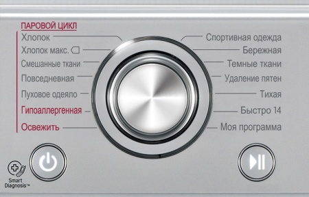 Стиральная машина с фронтальной загрузкой LG F12U2HDS5 купить с доставкой по Москве и Московской области в интернет-магазине АваТехно