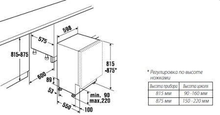 Посудомоечная машина KUPPERSBUSCH IGV 6509.5 купить с доставкой по Москве и Московской области в интернет-магазине АваТехно