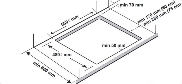Варочная поверхность Candy CHW6LWW купить с доставкой по Москве и Московской области в интернет-магазине АваТехно