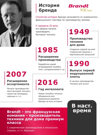 Стиральная машина BRANDT BT16022VE купить с доставкой по Москве и Московской области в интернет-магазине АваТехно