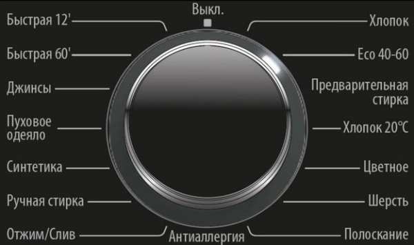 Стиральная машина Smeg WM3T24RU купить с доставкой по Москве и Московской области в интернет-магазине АваТехно