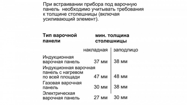 Духовой шкаф BOSCH HRG636XS6 купить с доставкой по Москве и Московской области в интернет-магазине АваТехно