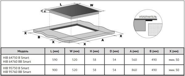 Варочная поверхность KORTING HIB 64750 B Smart купить с доставкой по Москве и Московской области в интернет-магазине АваТехно