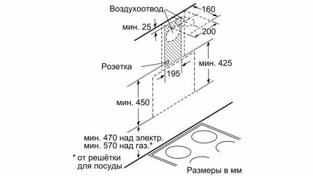 Вытяжка SIEMENS LC68KAK60R купить с доставкой по Москве и Московской области в интернет-магазине АваТехно