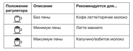 Встраиваемая кофемашина ASKO CM8477A купить с доставкой по Москве и Московской области в интернет-магазине АваТехно