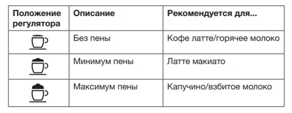 Встраиваемая кофемашина ASKO CM8477A купить с доставкой по Москве и Московской области в интернет-магазине АваТехно