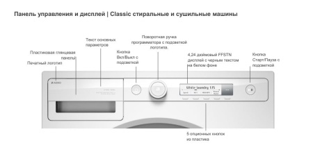 Стиральная машина Asko W1094W купить с доставкой по Москве и Московской области в интернет-магазине АваТехно
