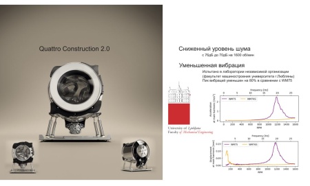 Стиральная машина Asko W5096RT купить с доставкой по Москве и Московской области в интернет-магазине АваТехно
