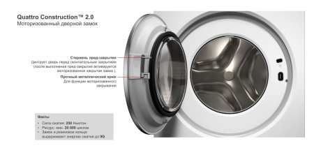 Стиральная машина Asko W5096RT купить с доставкой по Москве и Московской области в интернет-магазине АваТехно