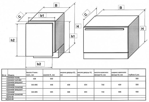 Встраиваемая посудомоечная машина DELONGHI DDW06F Cristallo ultimo купить с доставкой по Москве и Московской области в интернет-магазине АваТехно