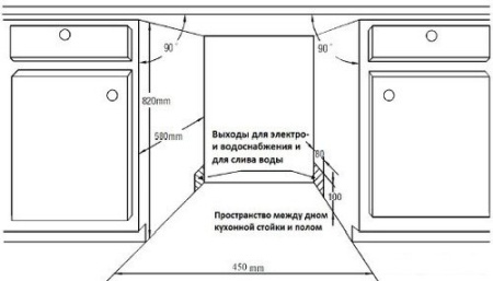 Встраиваемая посудомоечная машина ZIGMUND & SHTAIN dw 89.4503 x купить с доставкой по Москве и Московской области в интернет-магазине АваТехно
