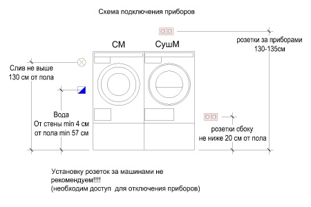 Стиральная машина ASKO W2084.W/3 купить с доставкой по Москве и Московской области в интернет-магазине АваТехно