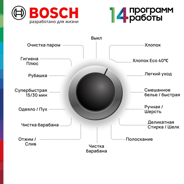 СТИРАЛЬНАЯ МАШИНА BOSCH WGA24400ME купить с доставкой по Москве и Московской области в интернет-магазине АваТехно