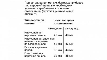 Духовой шкаф BOSCH CSG656RB7 купить с доставкой по Москве и Московской области в интернет-магазине АваТехно