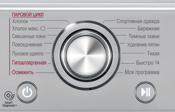 Стиральная машина с фронтальной загрузкой LG F12U2HDS5 купить с доставкой по Москве и Московской области в интернет-магазине АваТехно