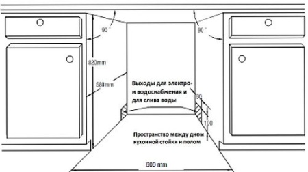 Встраиваемая посудомоечная машина ZIGMUND & SHTAIN dw 89.6003 x купить с доставкой по Москве и Московской области в интернет-магазине АваТехно