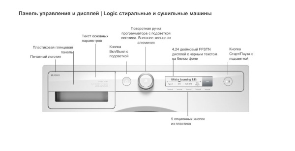 Стиральная машина Asko W3096CW купить с доставкой по Москве и Московской области в интернет-магазине АваТехно
